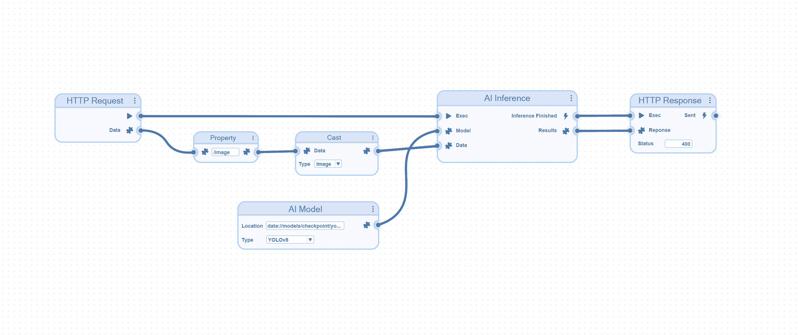 AI Inference Workflow