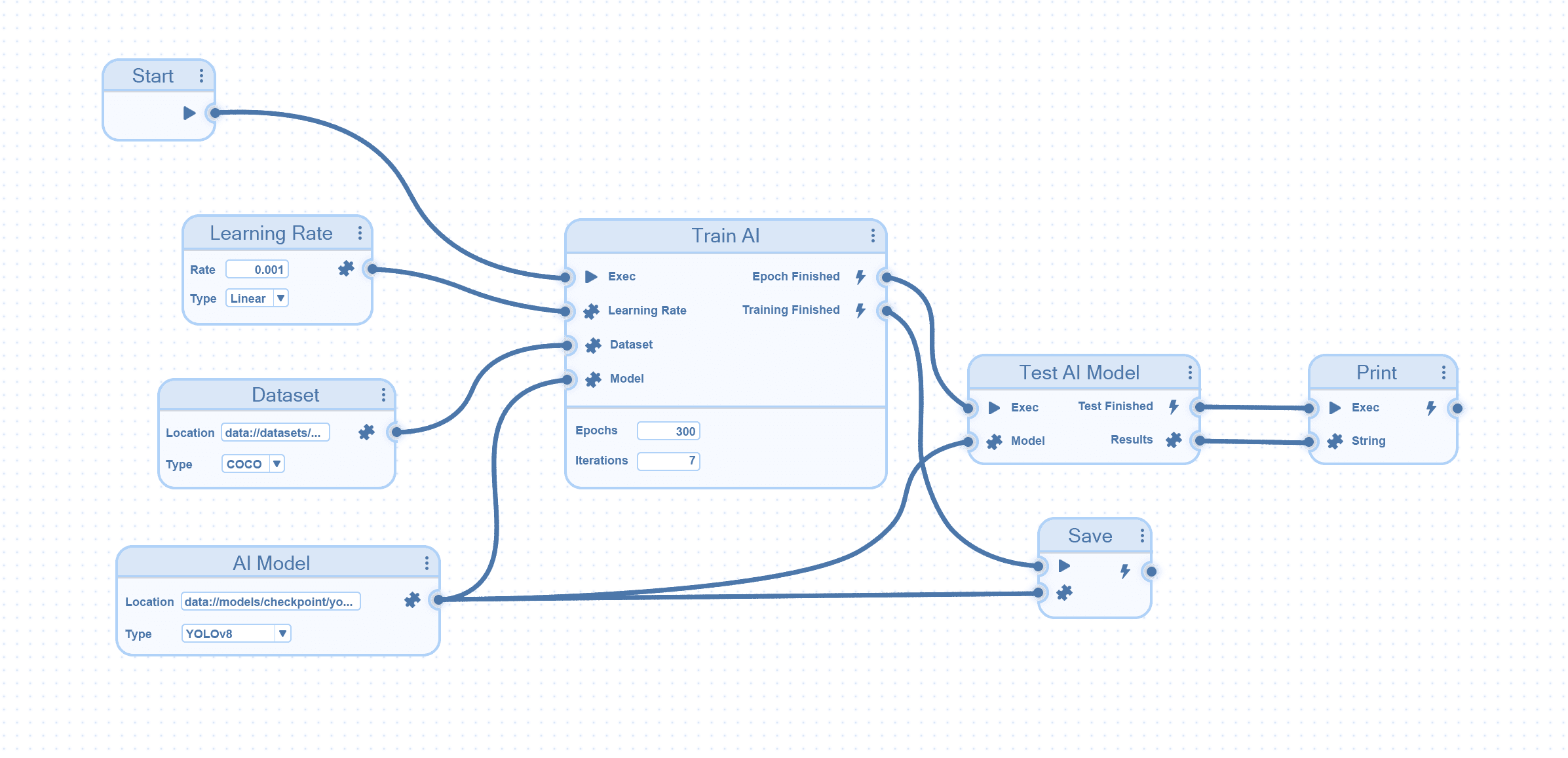 AI Training Workflow